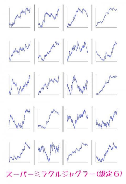 スランプグラフ