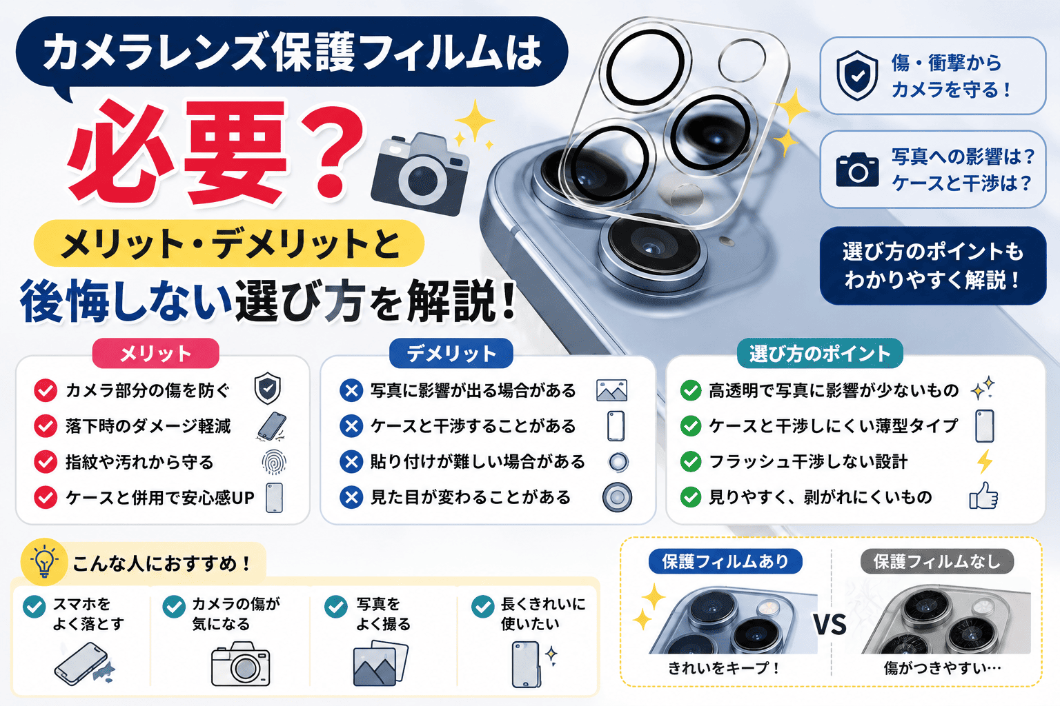 iPhoneカメラレンズ保護フィルムの選び方