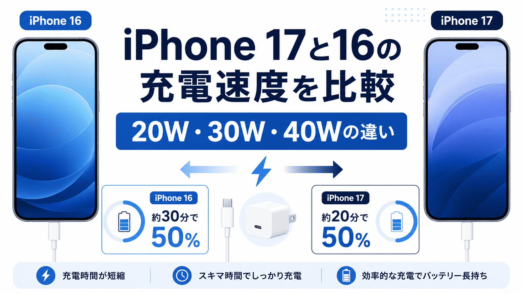 iPhone 17と16の充電速度比較