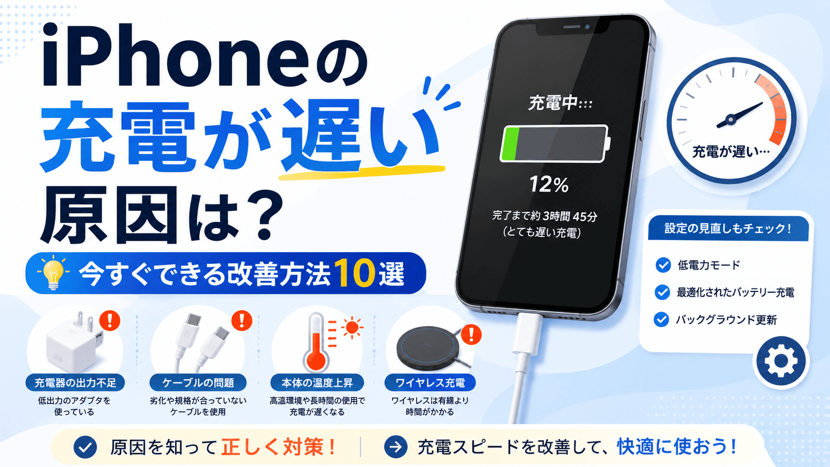 iPhoneを充電しているのに、 「1時間たってもほとんど増えない」 「以前より充電が遅くなった」 「充電マークは出ているのに残量が増えない」 「80％から先へ進まない」 ということはありませんか。 iPhoneの充電が遅い原因は、充電器のW数だけではありません。 ケーブルの劣化、本体の発熱、複数機器への出力分配、ケース、ワイヤレス充電の位置ずれなどが影響している場合があります。 この記事では、iPhoneの充電が遅い原因と、今すぐ試せる改善方法を初心者向けに解説します。 結論｜USB-C・20W以上の充電器で画面を消して充電する 充電を速くしたい場合は、まず次の順番で確認してください。 壁のコンセントから充電する USB-C・20W以上の充電器を使う 正常なケーブルへ交換する 複数機器の同時充電をやめる 画面を消してiPhoneの使用を控える 本体が熱い場合はケースを外す ワイヤレス充電の位置を確認する 充電上限の設定を確認する 充電口の異物を確認する バッテリーの状態を確認する 特に多い原因は、出力の低い充電器・本体の発熱・充電中の使用です。 iPhoneの充電が遅い主な原因 症状 考えられる原因 「低速充電」と表示される 充電器の出力不足 パソコンから充電すると遅い USBポートの出力が低い 使用中は残量が増えない 消費電力が充電量を上回っている 充電中に本体が熱くなる 温度による充電制限 80％前後で止まる 充電上限・最適化・発熱 ワイヤレス充電だけ遅い 位置ずれ・ケース・出力不足 2台同時充電すると遅い 電力が各ポートへ分配されている ケーブルを動かすと切れる ケーブルや端子の劣化 以前より残量が増えにくい バッテリー劣化の可能性 それぞれの原因と改善方法を詳しく見ていきましょう。 1．充電器の出力が低い iPhoneの充電速度は、使用する電源アダプタの出力によって変わります。 古い5W充電器や、出力の低いUSB端子でも充電自体はできますが、高速充電には適していません。 Appleによると、「設定」→「バッテリー」に「低速充電」と表示される場合は、接続している充電器がiPhoneに適した電力を供給できていない可能性があります。7.5W以下の有線充電器や、10W未満のワイヤレス充電器では、充電に時間がかかることがあります。 改善方法 新しく充電器を用意する場合は、次の条件を確認してください。 USB-Cポート搭載 USB Power Delivery対応 20W以上 PSE表示がある 販売元や保証内容が明確 一般的なiPhoneでは、USB-C・20W以上の充電器を選ぶと高速充電を利用しやすくなります。 【関連記事】 iPhone充電器の選び方完全ガイド｜W数・端子・ポート数・純正との違い 2．USB-A充電器を使用している 古い充電器でよく使われている四角い端子がUSB-Aです。 USB-A充電器でもiPhoneを充電できますが、高速充電を重視するならUSB-C充電器の方が適しています。 特にiPhone 15以降をUSB-A充電器で充電する場合、Appleによると最大7.5Wでの充電になります。 USB-C充電器へ替えるメリット 高速充電を利用しやすい iPhone付属のUSB-Cケーブルを接続できる iPadなどにも使いやすい USB Power Delivery対応製品を選べる 将来の機種へ流用しやすい iPhone 15以降では、基本的に次の組み合わせがおすすめです。 USB-C充電器＋USB-C－USB-Cケーブル iPhone 14以前のLightning端子搭載モデルでは、次の組み合わせを使用します。 USB-C充電器＋USB-C－Lightningケーブル 3．ケーブルが劣化・破損している 充電器の出力が十分でも、ケーブルが劣化していると充電速度が遅くなったり、接続が何度も切れたりすることがあります。 次の症状がないか確認してください。 ケーブルの根元が曲がっている 被覆が破れている 端子が変形している 端子が黒く変色している ケーブルを動かすと充電が切れる 片方の向きでしか反応しない 充電中に異常に熱くなる 焦げたような臭いがする 原因を確認する方法 正常に使える別のケーブルがある場合は、次の組み合わせを試します。 現在の充電器＋別のケーブル 別の充電器＋現在のケーブル 別の充電器＋別のケーブル 別のケーブルへ交換して充電速度が改善した場合は、元のケーブルが原因だった可能性があります。 破損や異常発熱があるケーブルは、そのまま使用しないでください。 【関連記事】 iPhoneにUSB-Cケーブルを挿しても反応しない原因と対処法 4．複数ポートで電力が分配されている 2ポートや3ポートの充電器では、複数の機器を同時に接続すると、充電器の出力が各ポートへ分配される場合があります。 例えば「最大65W」と書かれていても、2台を接続したときに両方へ65Wずつ供給されるわけではありません。 製品によって、次のように変わります。 1台接続時：最大65W 2台接続時：45W＋20W 3台接続時：30W＋20W＋15W 確認方法 いったん次の機器をすべて外し、iPhoneだけを接続してください。 Apple Watch AirPods iPad モバイルバッテリー 家族のスマートフォン iPhoneだけにすると充電が速くなる場合は、出力分配が原因だった可能性があります。 複数ポート充電器を購入するときは、「合計出力」だけでなく、2台・3台同時使用時の出力表を確認しましょう。 5．充電中にiPhoneを使い続けている 充電中に電力を多く消費する機能を使用すると、バッテリー残量が増えにくくなります。 特に影響しやすい使い方は次のとおりです。 高画質ゲーム 動画の撮影・編集 動画配信の視聴 カーナビ ビデオ通話 テザリング 大容量アプリのダウンロード 画面を明るくしたまま使う 充電器から電力を受け取っていても、それ以上の電力をiPhoneが消費すれば、残量がほとんど増えなかったり、逆に減ったりすることがあります。 改善方法 画面を消す ゲームや動画を終了する 画面の明るさを下げる 不要なテザリングを停止する 低電力モードを使用する 充電中はしばらく操作しない iPhone 15以降では、次の場所から低電力モードを設定できます。 「設定」→「バッテリー」→「電力モード」→「低電力モード」 iPhone 14以前では、「設定」→「バッテリー」から設定します。低電力モードは、バックグラウンド処理などを抑えてiPhoneの消費電力を減らします。 6．iPhoneが高温または低温になっている iPhoneの温度が高すぎる、または低すぎる場合は、端末を保護するため充電が遅くなったり、一時的に停止したりします。 ロック画面や「設定」→「バッテリー」に、 充電保留中 iPhoneが通常の温度に戻ると充電は再開されます と表示されることがあります。 iPhoneが熱い場合の対処 直射日光を避ける 車内から移動する ケースを一時的に外す ゲームや動画を終了する ワイヤレス充電を中断する 画面を消して休ませる 涼しく風通しのよい場所へ置く Appleは、iPhoneを0～35℃の環境で充電し、充電中に熱くなる場合はケースを外すよう案内しています。 ただし、冷蔵庫や冷凍庫へ入れたり、保冷剤を直接当てたりして急激に冷やしてはいけません。 iPhoneが冷たい場合の対処 寒い屋外や車内で冷え切っている場合は、室温の場所へ移動してください。 ドライヤーや暖房器具で急激に温めず、自然に通常の温度へ戻るまで待ちましょう。 7．ワイヤレス充電の位置やケースに問題がある ワイヤレス充電は、有線充電よりも次の影響を受けやすい方法です。 充電位置のずれ ケースの厚さ カードやスマホリング 金属プレート 発熱 充電器の出力不足 改善方法 iPhoneを充電器の中央へ置く ケースを外して比較する カードやウォレットを取り外す スマホリングを外す 金属プレートを外す MagSafe対応ケースを使用する 電源アダプタの出力を確認する AppleのMagSafe充電器は、対応するiPhoneと電源アダプタの組み合わせにより、最大25Wの高速ワイヤレス充電に対応します。実際の出力は、iPhoneの機種、アダプタ、温度などによって変わります。 ワイヤレス充電で遅い場合は、一度USB-Cケーブルによる有線充電と比較してください。 有線にすると速くなる場合は、位置・ケース・温度などが影響していた可能性があります。 【関連記事】 ケースを付けるとワイヤレス充電できない原因｜厚さ・素材・位置を確認 MagSafe充電が途中で止まる7つの原因｜充電できないときの対処法 8．80％前後で止まる設定になっている 80％や90％など、毎回同じ残量で充電が止まる場合は、充電が遅いのではなく、充電上限が設定されている可能性があります。 iPhone 15以降 次の場所を確認してください。 「設定」→「バッテリー」→「充電」 iPhone 15以降では、80％から100％まで5％刻みで充電上限を設定できます。例えば上限が80％の場合、基本的には80％付近で充電が停止します。 iPhone 14以前 次の場所を確認します。 「設定」→「バッテリー」→「バッテリーの状態と充電」 「バッテリー充電の最適化」が有効な場合、普段の使用習慣に合わせて、80％以降の充電が一時的に遅らされることがあります。これはバッテリーの劣化を抑えるための機能です。 80％で止まるからといって、必ずしも充電器やバッテリーが故障しているわけではありません。 9．充電口の汚れや接触不良がある iPhoneをポケットやバッグへ入れていると、USB-C端子やLightning端子の内部にホコリや繊維がたまることがあります。 充電口に異物があると、ケーブルが最後まで挿さらず、正常な速度で充電できない場合があります。 確認するときの注意点 金属製の針を使用しない 水や洗剤を入れない 無理に奥をこすらない エアダスターを強く吹き込まない 端子が見えない場合は無理に触らない 明るい場所で目視し、自分で安全に取り除けない場合は、Appleや正規サービスプロバイダへ相談してください。 ケーブルを特定の角度にしなければ充電できない場合は、充電口やケーブルが損傷している可能性もあります。 10．バッテリーが劣化している 長期間使用したiPhoneでは、バッテリーの劣化によって使用時間が短くなったり、充電後の残量が早く減ったりすることがあります。 バッテリー状態の確認場所 iPhone 15以降： 「設定」→「バッテリー」→「バッテリーの状態」 iPhone 14以前： 「設定」→「バッテリー」→「バッテリーの状態と充電」 次のような症状がある場合は、点検やバッテリー交換を検討しましょう。 「サービス」と表示される 充電してもすぐに残量が減る 突然電源が切れる 本体が異常に熱くなる バッテリーや本体が膨らんでいる 充電器を交換しても改善しない バッテリーが膨らんでいる場合は、充電や使用を続けないでください。 機種別の高速充電条件 現在の主なiPhoneの高速充電条件は次のとおりです。 機種 Appleが案内する条件 iPhone 17・17 Pro・17 Pro Max 40W以上で約20分・最大50％ iPhone 17e・iPhone Air 20W以上で約30分・最大50％ そのほかの対応iPhone 対応アダプタで約30分・最大50％ iPhone 17・17 Pro・17 Pro Maxは40W以上、それ以外の多くの対応モデルでは18～20W以上のUSB-C充電器が高速充電の目安です。 必要以上に大きなW数を選んでも、W数に比例して充電時間が短くなるわけではありません。 自分のiPhoneが対応している出力と、同時に充電する機器の数から選びましょう。 最も速く充電しやすい構成 iPhone 15以降 機種に適した20Wまたは40W以上の充電器 USB-Cポート USB Power Delivery対応 USB-C－USB-Cケーブル 壁のコンセントへ直接接続 iPhone 14以前 18～20W以上のUSB-C充電器 USB Power Delivery対応 USB-C－Lightningケーブル 壁のコンセントへ直接接続 充電時の環境 直射日光を避ける 画面を消す ゲームや動画を終了する 本体が熱い場合はケースを外す 複数機器を同時接続しない すぐにできる充電速度改善チェックリスト 次の順番で試してください。 壁のコンセントへ直接つなぐ USB-C・20W以上の充電器を使う 別のケーブルを試す iPhoneだけを充電する 画面を消す 低電力モードを使う ケースを一時的に外す 本体を涼しい場所へ移す ワイヤレス充電の位置を直す 充電上限を確認する iPhoneを再起動する バッテリー状態を確認する 一つずつ試すことで、充電器・ケーブル・iPhone本体のどこに原因があるか判断しやすくなります。 よくある質問 充電マークが出ているのに残量が増えません 充電器の出力よりも、ゲーム・動画・ナビなどで消費している電力の方が大きい可能性があります。 画面を消し、アプリの使用をやめた状態で充電してください。 また、本体が熱い場合は、温度管理によって充電が制限されることがあります。 低速充電と表示されても使い続けて大丈夫ですか？ 「低速充電」は、直ちに故障を示す表示ではありません。 現在の充電器よりも出力の高いUSB-C充電器を使用することで、充電速度が改善する可能性があります。 65W充電器なら20Wより3倍速くなりますか？ 3倍速くなるわけではありません。 iPhone側が受け取れる電力には上限があり、機種やバッテリー残量、温度によって充電速度が調整されます。 iPhoneだけなら機種に適した20～40W程度、パソコンやiPadとも兼用するなら65W程度が選びやすいでしょう。 機内モードにすると充電が速くなりますか？ 通信による消費電力が減るため、使用状況によっては充電が進みやすくなることがあります。 ただし、連絡を受けられなくなるため、必要な場合だけ利用してください。 まずは画面を消し、ゲーム・動画・ナビなどを停止する方法がおすすめです。 ワイヤレス充電より有線充電の方が速いですか？ 多くの場合、速度と安定性を重視するなら有線充電が適しています。 ワイヤレス充電は、ケース、充電位置、温度、電源アダプタなどの影響を受けやすいためです。 80％で止まるのは故障ですか？ 充電上限やバッテリー充電の最適化、発熱による保護機能が原因の可能性があります。 「設定」→「バッテリー」から充電設定と温度に関する表示を確認してください。 修理を検討した方がよい症状 次の状態では、iPhone本体やバッテリー、充電口に問題がある可能性があります。 複数の充電器でも極端に遅い 複数のケーブルでも改善しない ケーブルを動かすと接続が切れる 充電口が変形している 異常な発熱が続く 焦げたような臭いがする バッテリーが膨らんでいる バッテリー状態に「サービス」と表示される 有線でもワイヤレスでも充電できない 自分でiPhoneを分解したり、充電口へ工具を入れたりせず、Appleサポートや正規サービスプロバイダへ相談してください。 まとめ｜充電器・ケーブル・温度を順番に確認しよう iPhoneの充電が遅いときは、次のポイントを確認してください。 USB-C・20W以上の充電器を使う iPhone 17シリーズは機種によって40W以上を検討する USB-AよりUSB-Cを優先する 正常なケーブルへ交換する 複数機器の同時充電をやめる 充電中は画面を消す 低電力モードを利用する 熱い場合はケースを外す ワイヤレス充電の位置を直す 充電上限を確認する 充電口とバッテリー状態を確認する 最も簡単な改善方法は、USB-PD対応のUSB-C充電器を壁のコンセントへ接続し、画面を消して充電することです。 それでも改善しない場合は、ケーブル、充電口、バッテリーの状態を順番に確認しましょう。 SEO設定 SEOタイトル iPhoneの充電が遅い原因は？今すぐできる改善方法10選 メタディスクリプション iPhoneの充電が遅い原因と改善方法を解説。充電器のW数、USB-CとUSB-A、ケーブル、発熱、ワイヤレス充電、80％で止まる設定など、初心者でも確認できる対処法を紹介します。