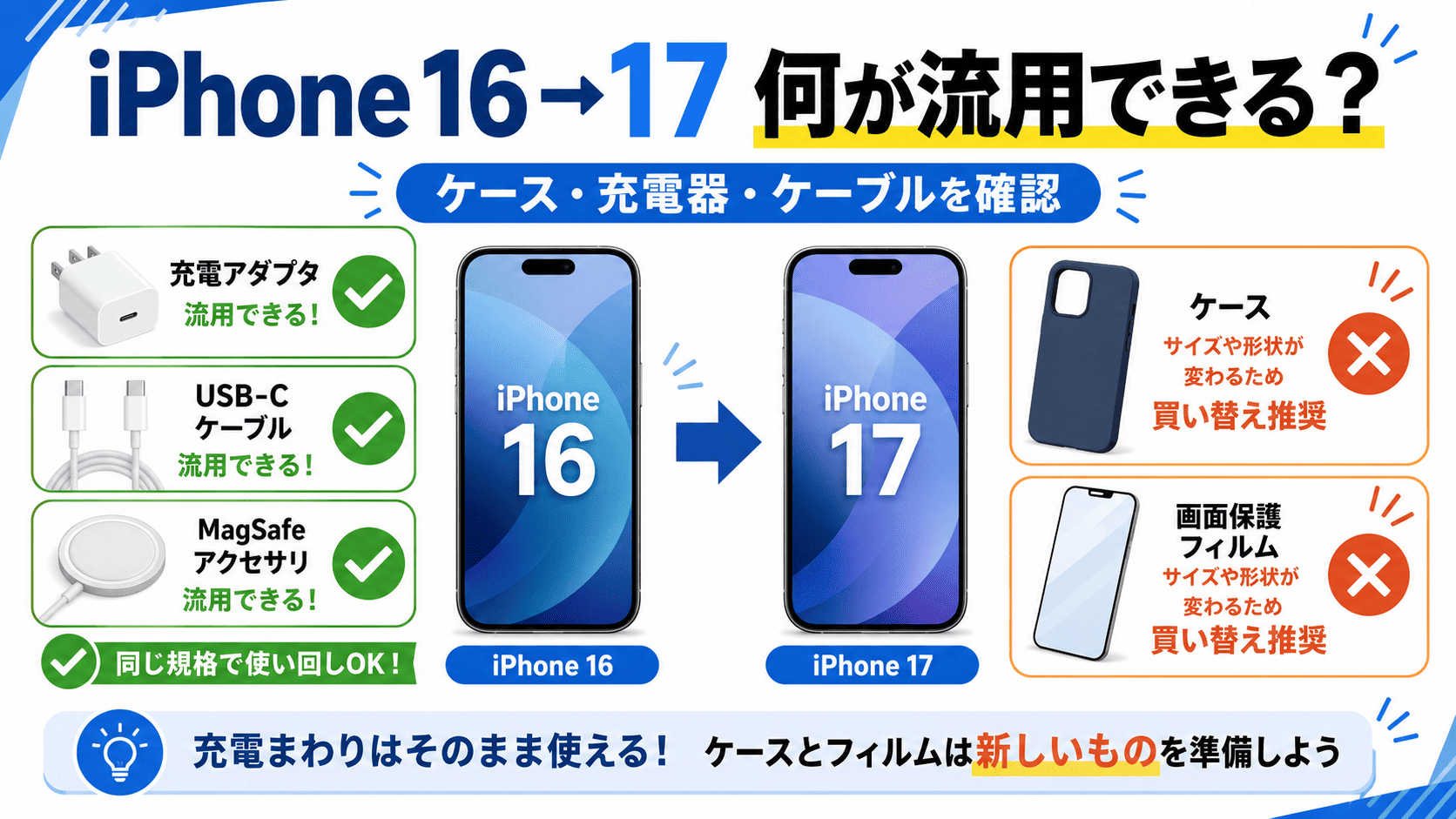 iPhone 16から17へのアップグレードガイド